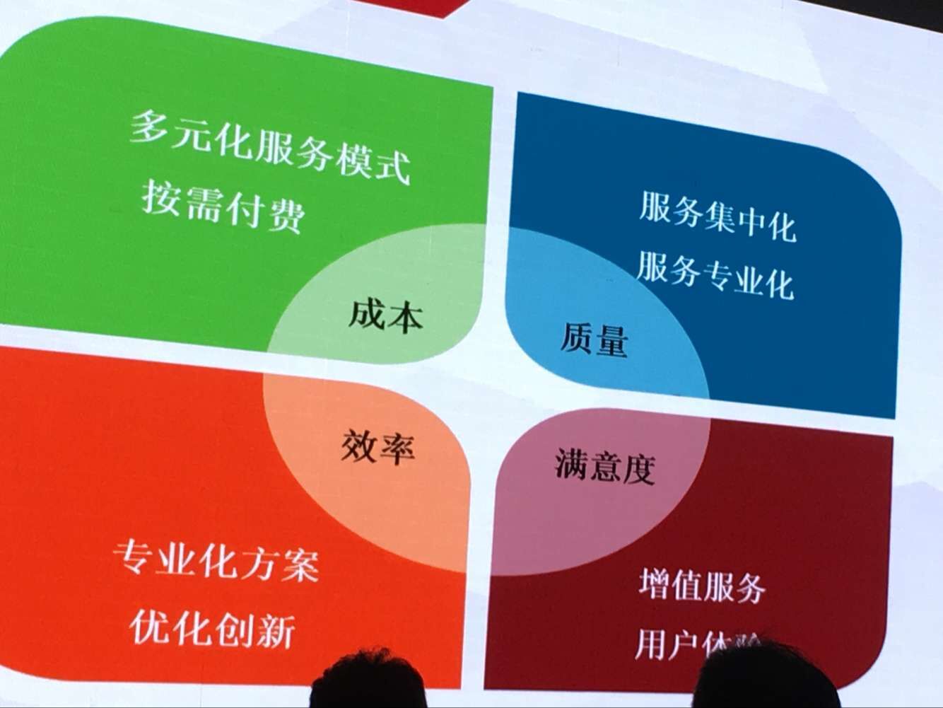 大連軟件協(xié)會(huì)世紀(jì)陽光